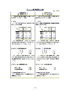 平成15年3月期 決算要旨 P22