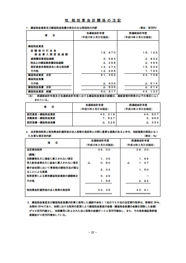 平成15年3月期 決算要旨 P24