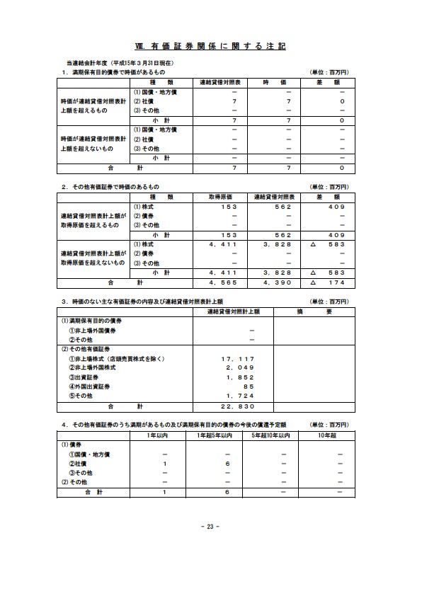 平成15年3月期 決算要旨 P25