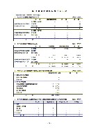 平成15年3月期 決算要旨 P25