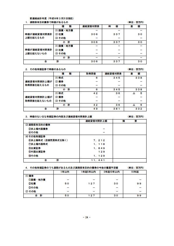 平成15年3月期 決算要旨 P26