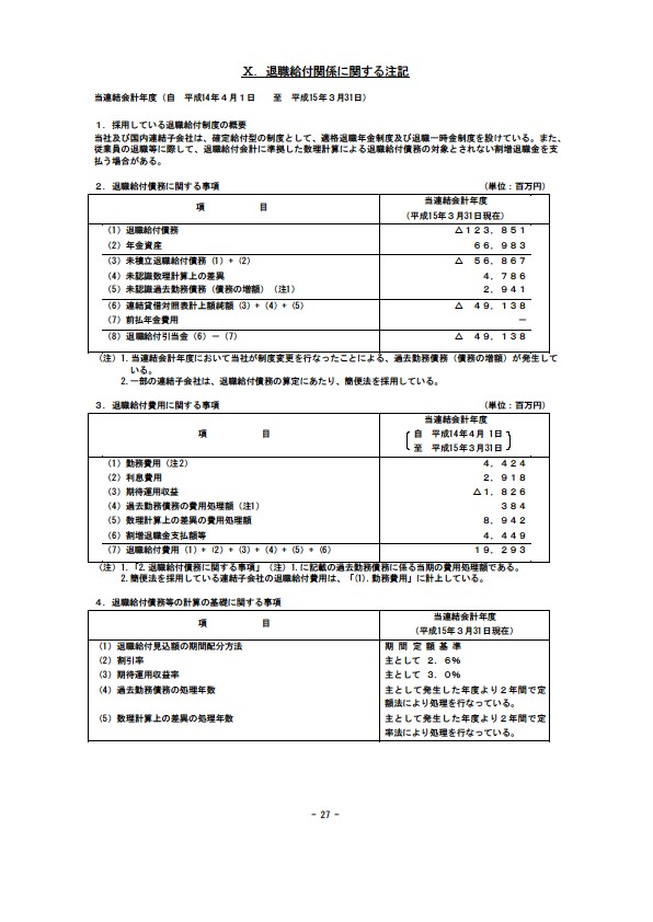 平成15年3月期 決算要旨 P29