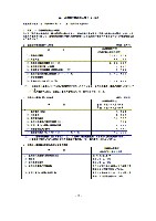 平成15年3月期 決算要旨 P29