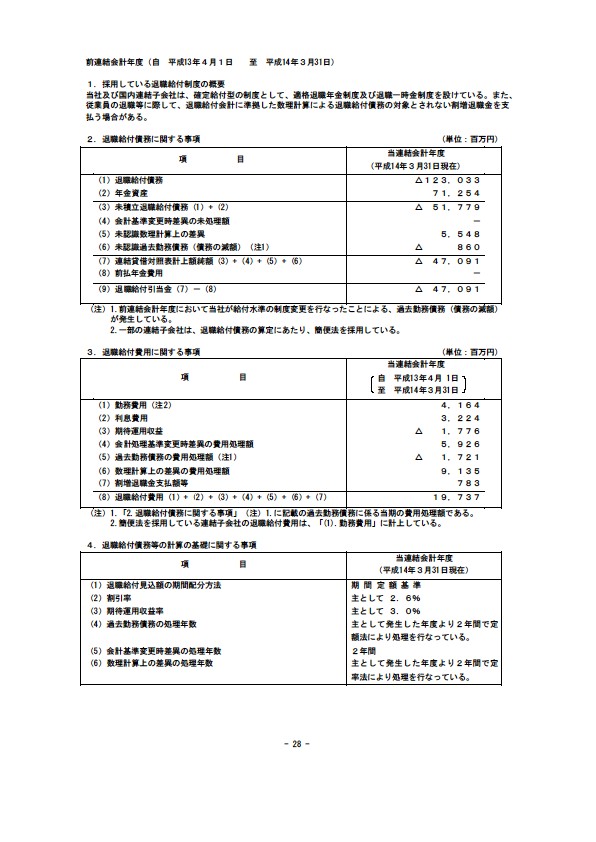 平成15年3月期 決算要旨 P30