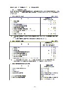 平成15年3月期 決算要旨 P30