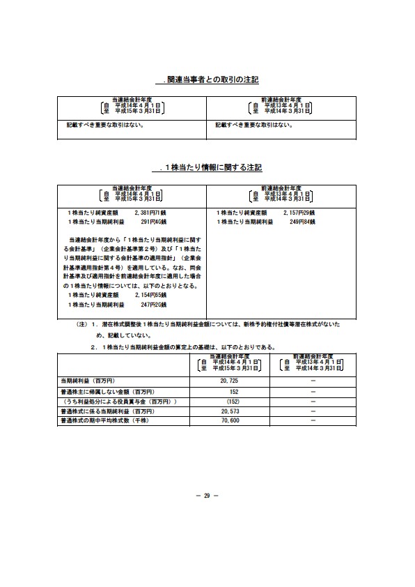 平成15年3月期 決算要旨 P31