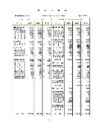 平成15年3月期 決算要旨 P33