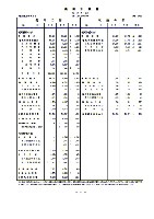 平成15年3月期 決算要旨 P35