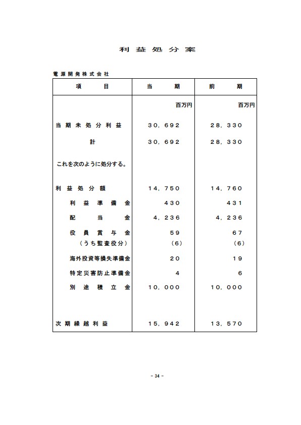 平成15年3月期 決算要旨 P36