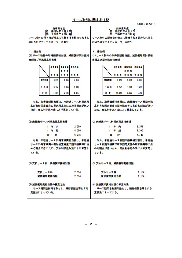 平成15年3月期 決算要旨 P37