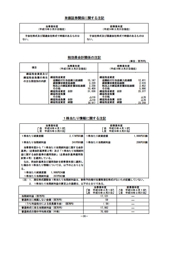 平成15年3月期 決算要旨 P38