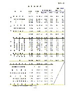 平成15年3月期 決算要旨 P39