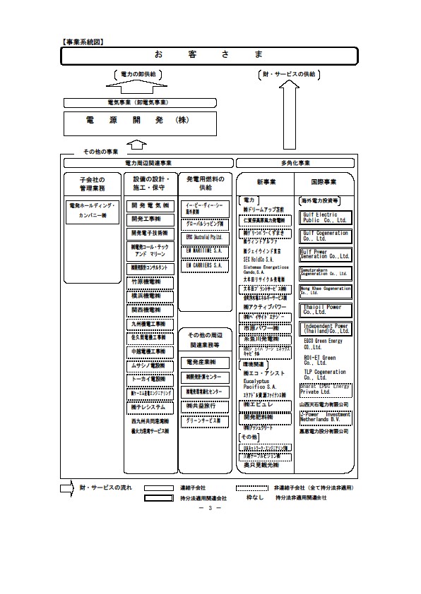 平成15年3月期 決算要旨 P5