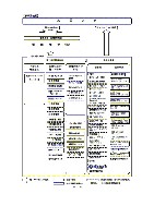 平成15年3月期 決算要旨 P5