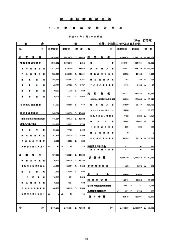 平成16年3月期 中間決算要旨 P12