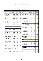 平成16年3月期 中間決算要旨 P12