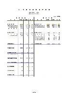 平成16年3月期 中間決算要旨 P13