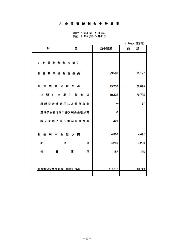 平成16年3月期 中間決算要旨 P14