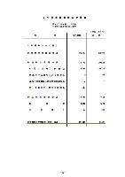 平成16年3月期 中間決算要旨 P14