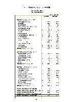 平成16年3月期 中間決算要旨 P15