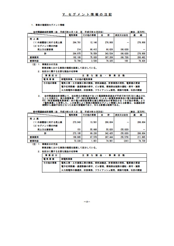 平成16年3月期 中間決算要旨 P20