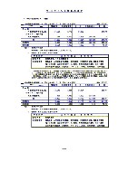 平成16年3月期 中間決算要旨 P20