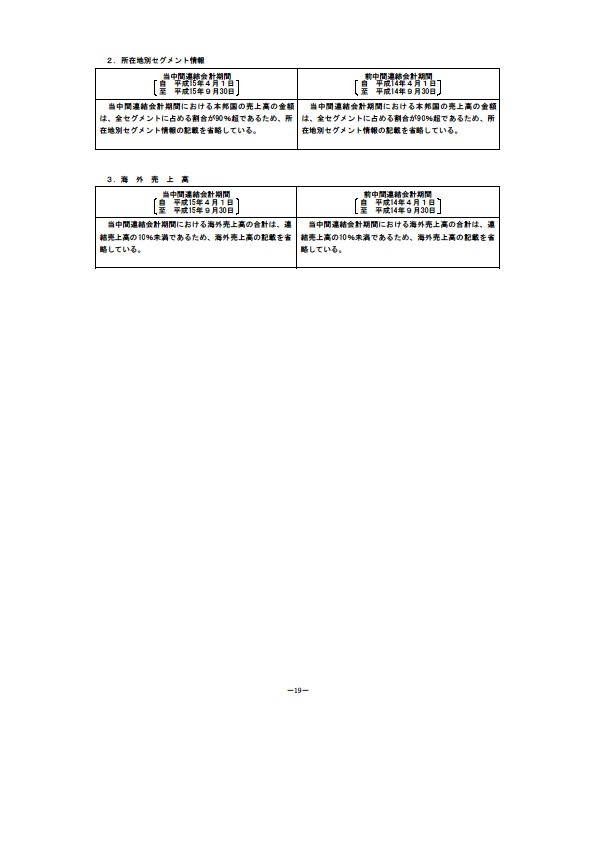 平成16年3月期 中間決算要旨 P21