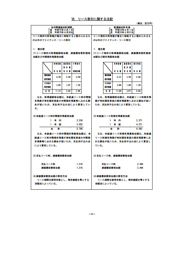 平成16年3月期 中間決算要旨 P22