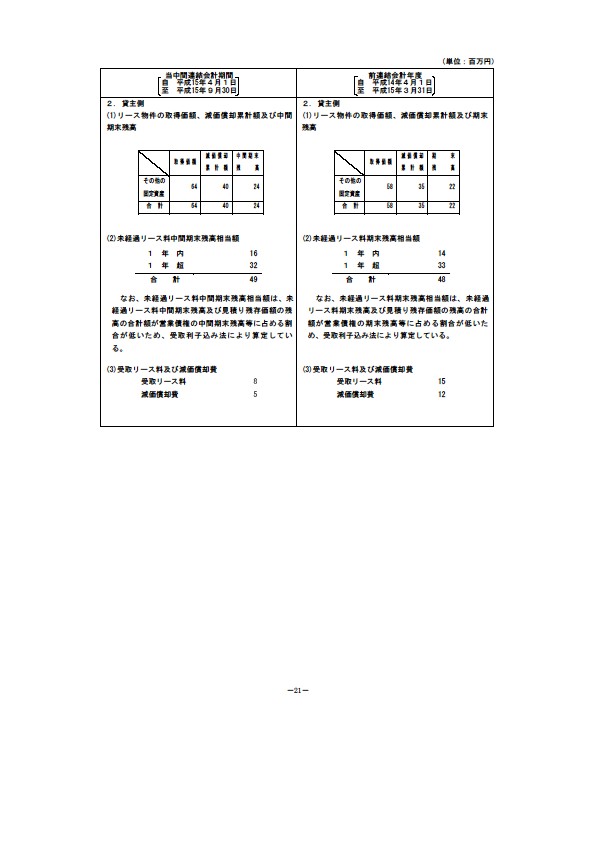 平成16年3月期 中間決算要旨 P23