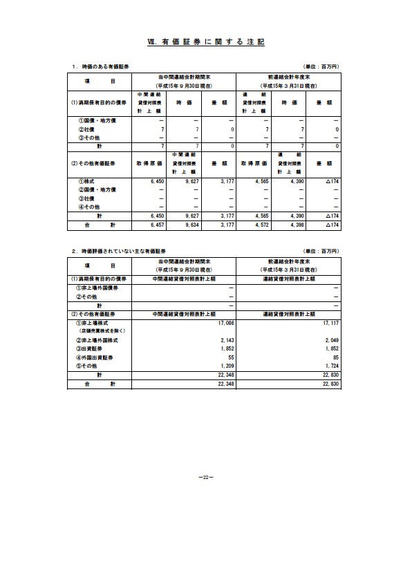 平成16年3月期 中間決算要旨 P24