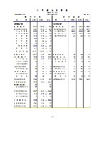 平成16年3月期 中間決算要旨 P29