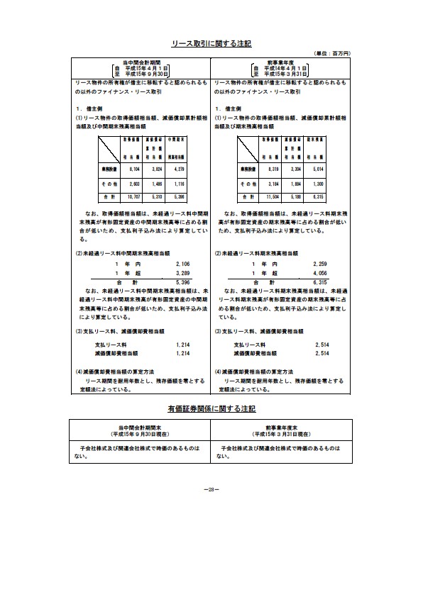 平成16年3月期 中間決算要旨 P30