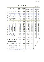 平成16年3月期 中間決算要旨 P31