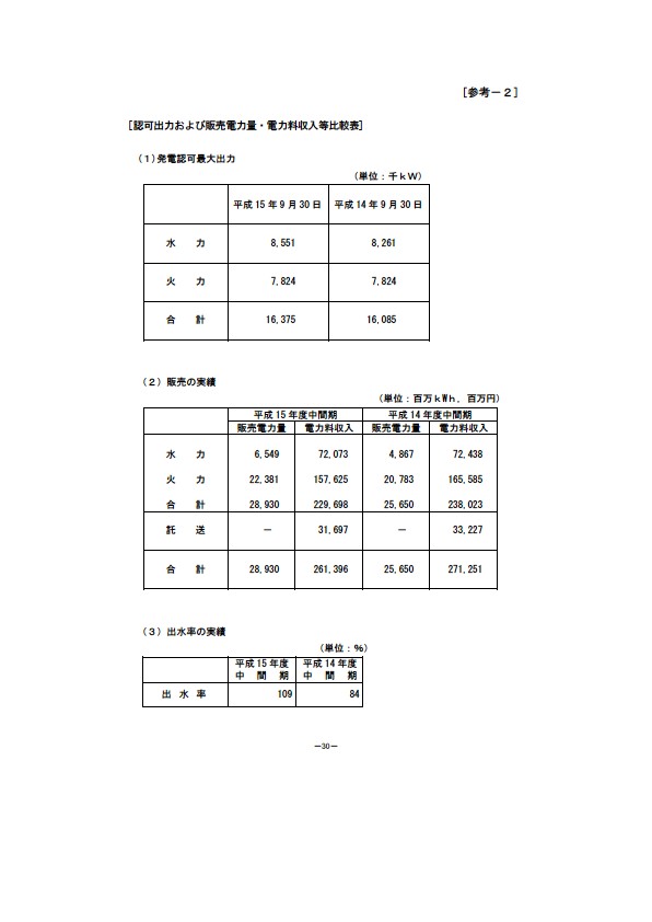 平成16年3月期 中間決算要旨 P32