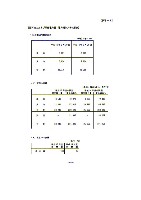 平成16年3月期 中間決算要旨 P32