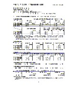 平成16年3月期 中間決算要旨 P3