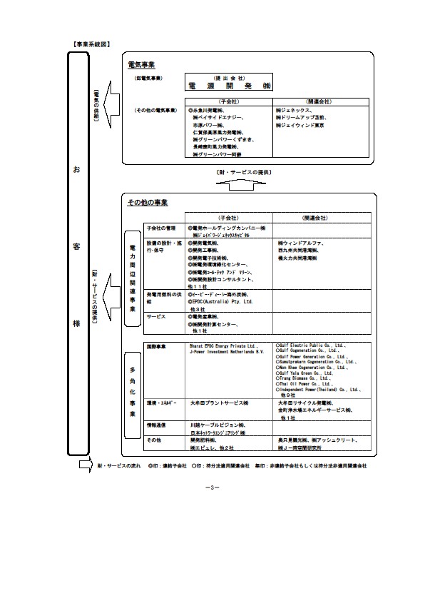 平成16年3月期 中間決算要旨 P5