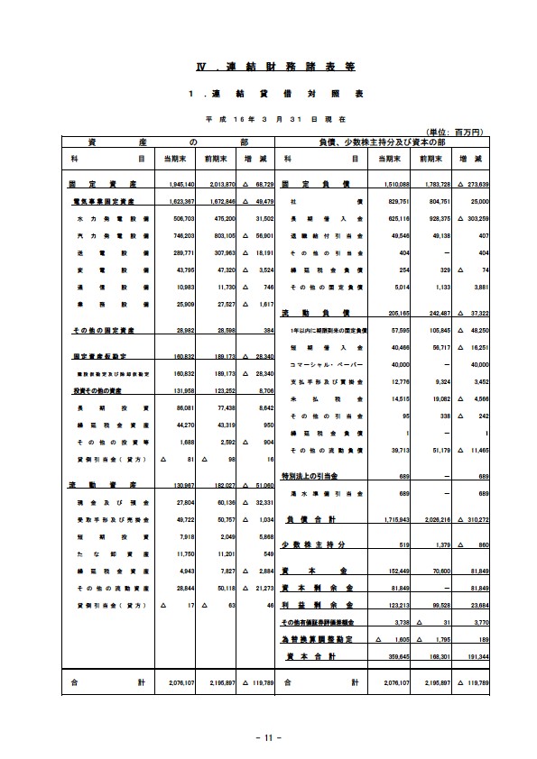 平成16年3月期 決算要旨 P13