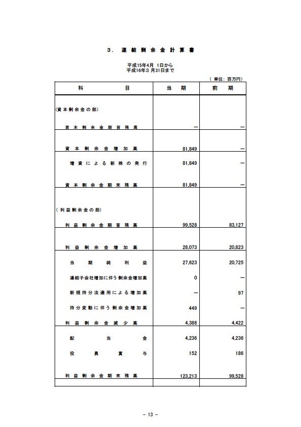 平成16年3月期 決算要旨 P15