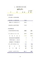 平成16年3月期 決算要旨 P15