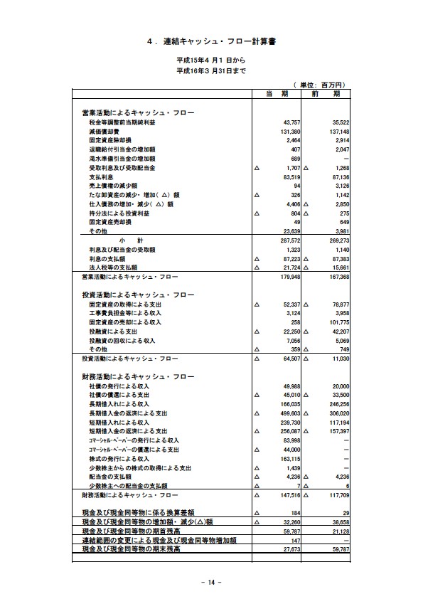 平成16年3月期 決算要旨 P16