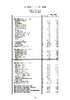 平成16年3月期 決算要旨 P16