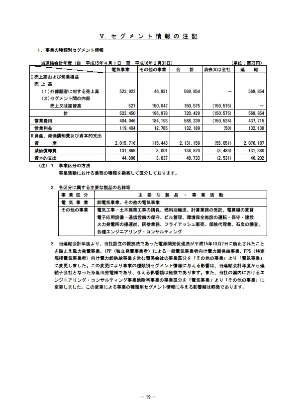 平成16年3月期 決算要旨 P21