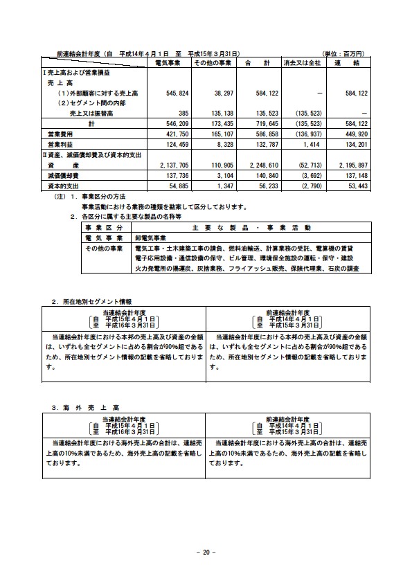 平成16年3月期 決算要旨 P22