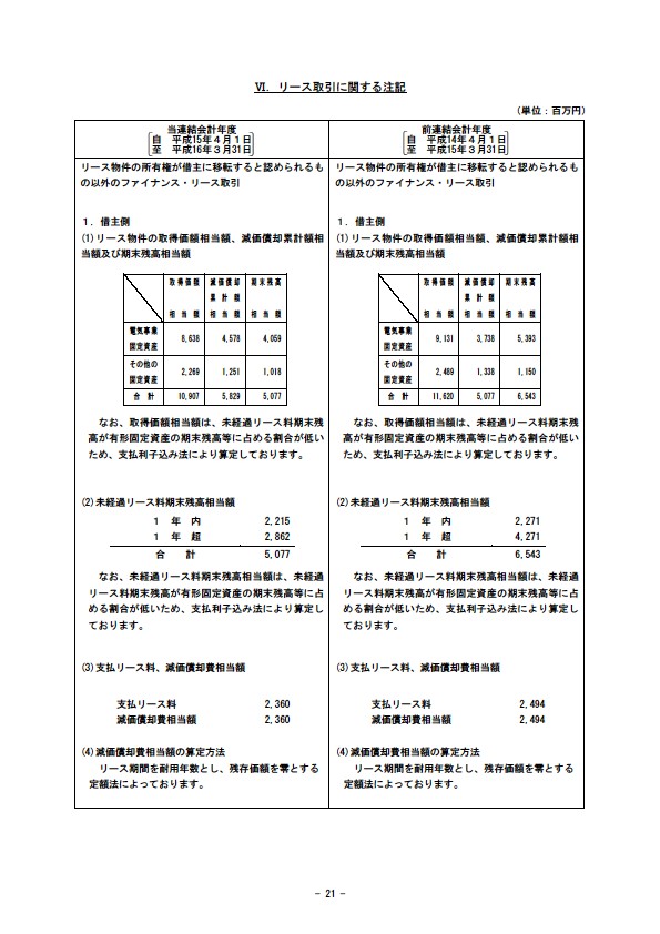 平成16年3月期 決算要旨 P23