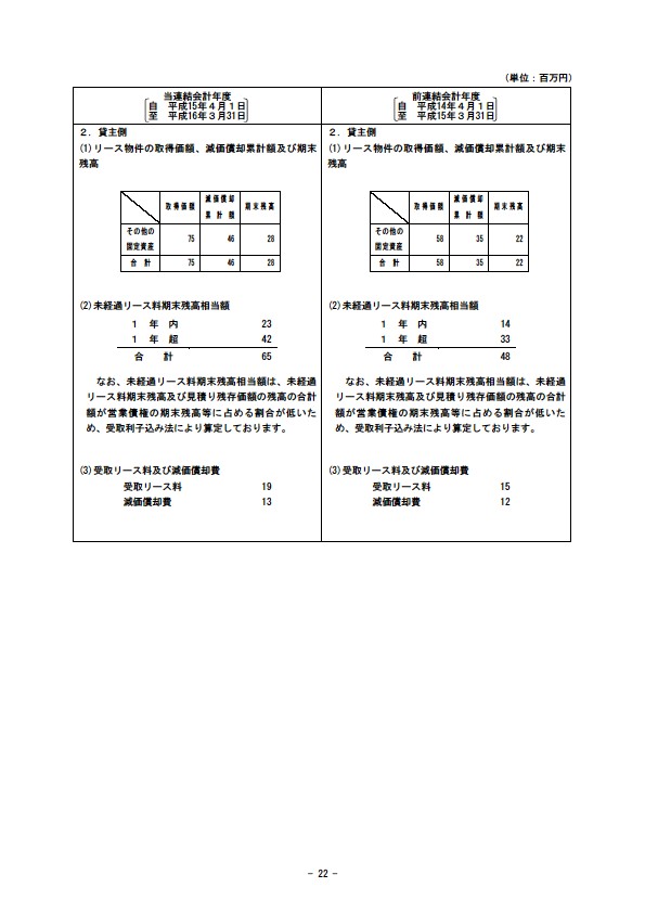 平成16年3月期 決算要旨 P24