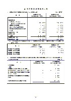 平成16年3月期 決算要旨 P25