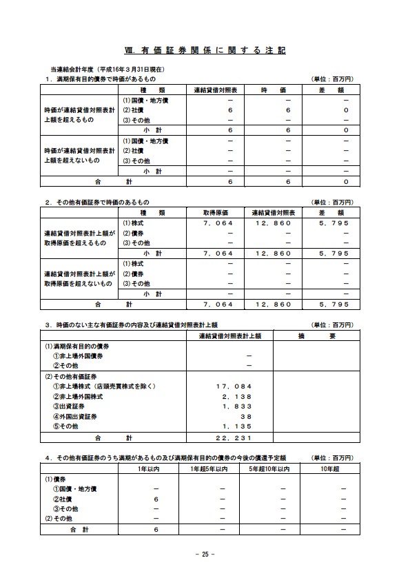 平成16年3月期 決算要旨 P27