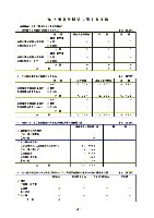 平成16年3月期 決算要旨 P27