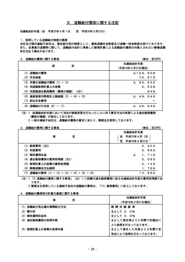 平成16年3月期 決算要旨 P30